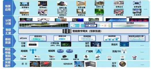 高端訪(fǎng)談|廣電運(yùn)通構(gòu)建城市安全“端-邊-云”全棧產(chǎn)品體系 網(wǎng)絡(luò)技術(shù)服務(wù)