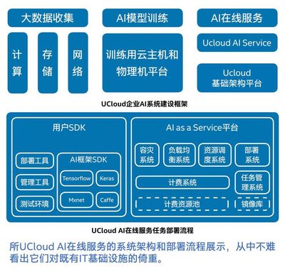 何必另起爐灶？英特爾讓AI公有云服務(wù)構(gòu)建走“捷徑”